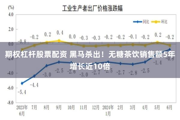 期权杠杆股票配资 黑马杀出！无糖茶饮销售额5年增长近10倍