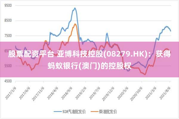 股票配资平台 亚博科技控股(08279.HK)：获得蚂蚁银行(澳门)的控股权